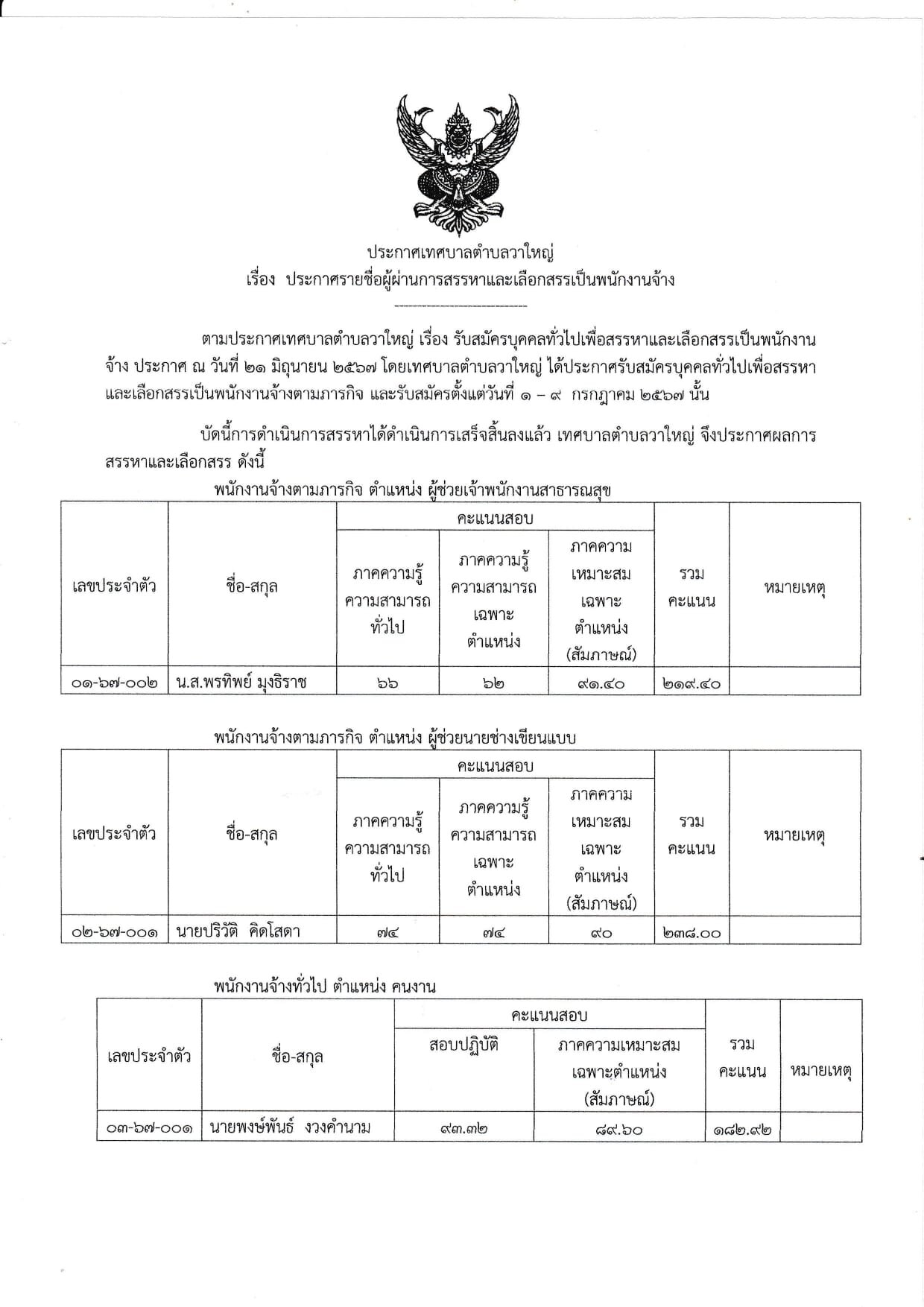ประกาศเทศบาลตำบลวาใหญ่  **เรื่อง ประกาศรายชื่อผู้ผ่านการสรรหาและเลือกสรรเป็นพนักงาน รายละเอียดดังนี้**